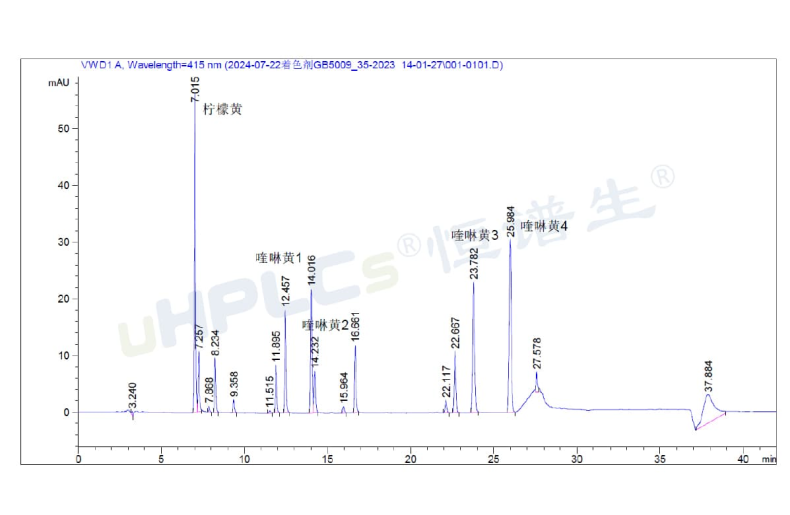 液相色譜峰面積異常增大的原因分析與色譜柱污染診斷！